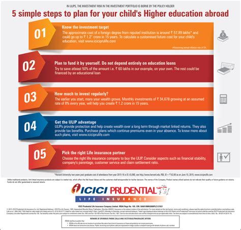 prudentialife educational plan 5th tranche